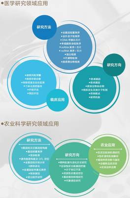 博奧晶典全新產品發布,領跑臨床科研與基因檢測領域火力全開!