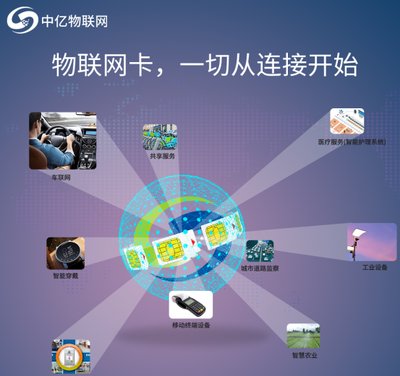 聯(lián)通物聯(lián)卡網(wǎng)速慢怎么辦？掌握這幾個(gè)方法，網(wǎng)速飆升