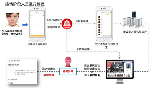 企業盒子 以物聯網技術服務為核心，助力智慧園區建設獲各方肯定