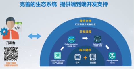 自研并購雙管齊下，匯頂科技全面布局物聯網技術服務新生態