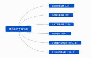 騰訊組織架構調整后，其物聯網布局與華騰聯相比，誰在技術服務上更勝一籌？